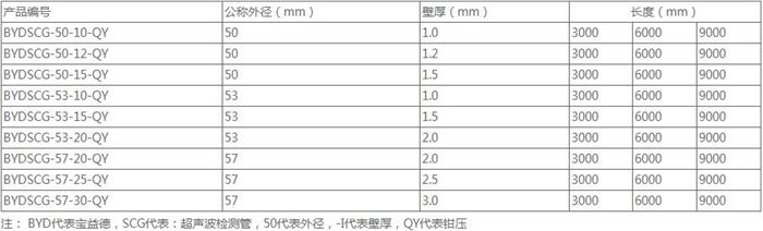 金华承插式声测管规格尺寸