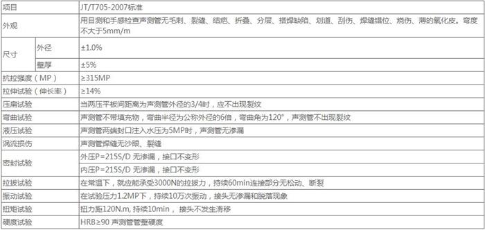 金华钳压式声测管厂家技术参数